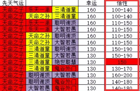 怎么改命|逆天改命之术，结局有很多，有的你可能接受不了